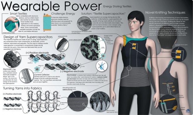 Kristy Jost created smart textile poster