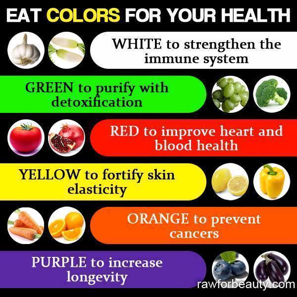 Eat-Colors-for-your-health