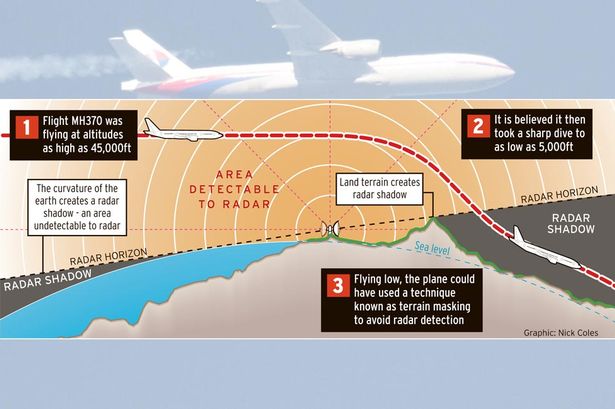 Missing-flight-MH370-Graphic